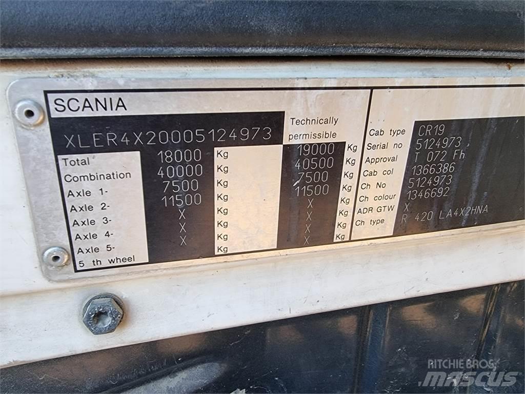 Scania R420 Cavalos Mecânicos