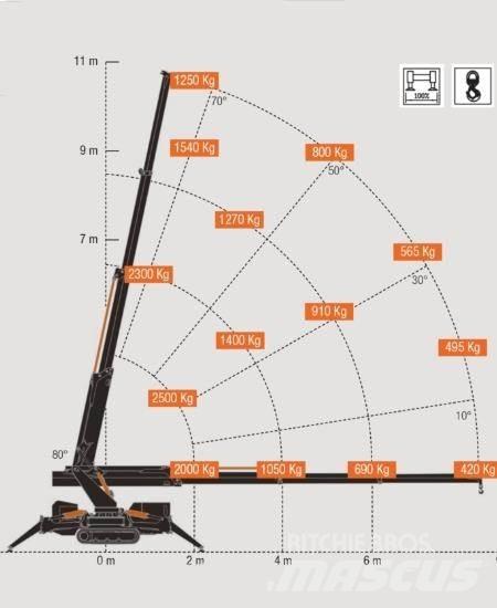 BG Lift M250-E Mini gruas