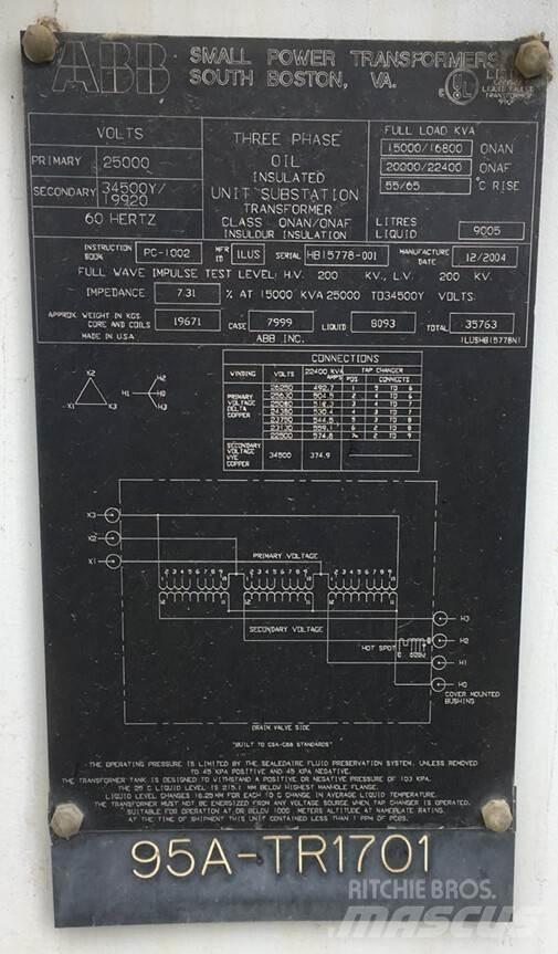 ABB  Construção - Outros
