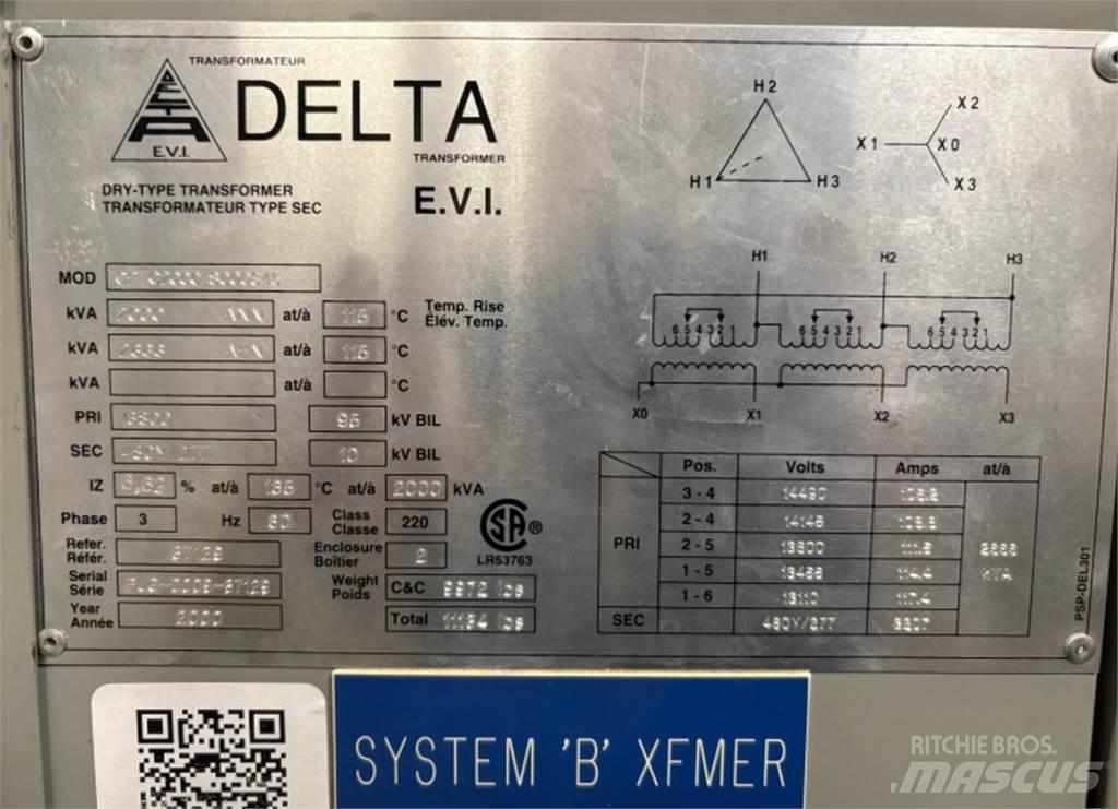 Delta CPTC2000 Construção - Outros
