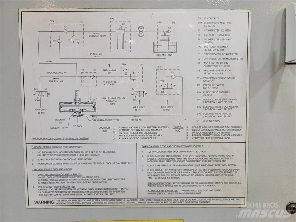 Haas VF-4 Construção - Outros
