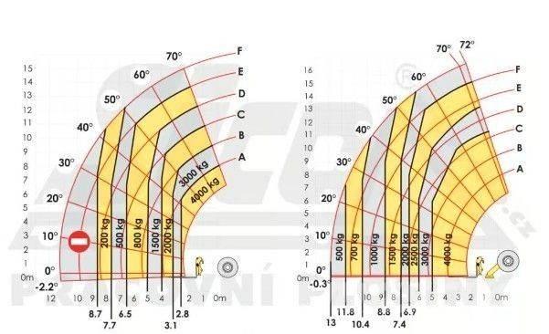 Haulotte HTL 4017 Construção - Outros
