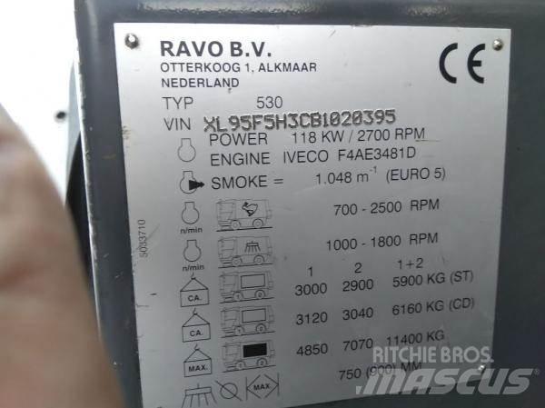 Ravo 530STH Varredoras