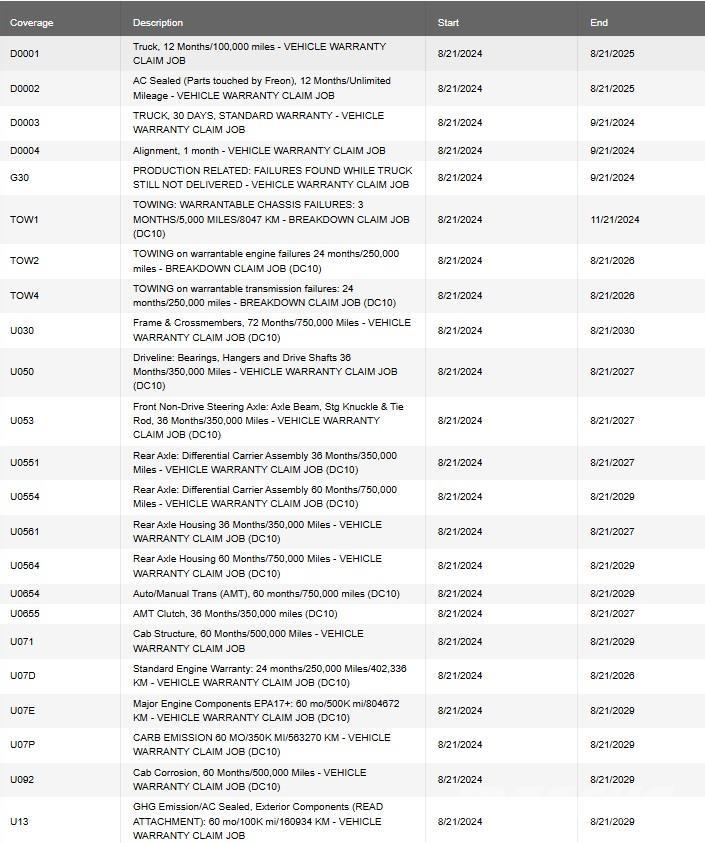 Mack PI64T Cavalos Mecânicos