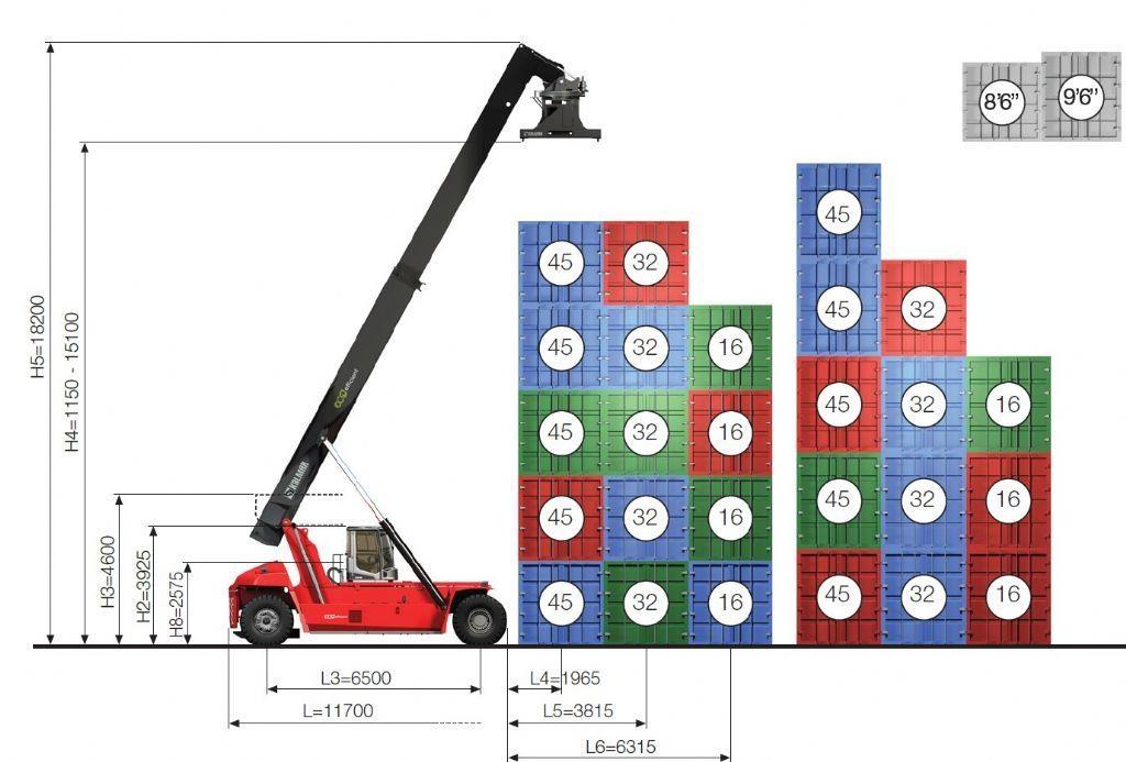 Kalmar DRG450-65S5E Guindastes móveis