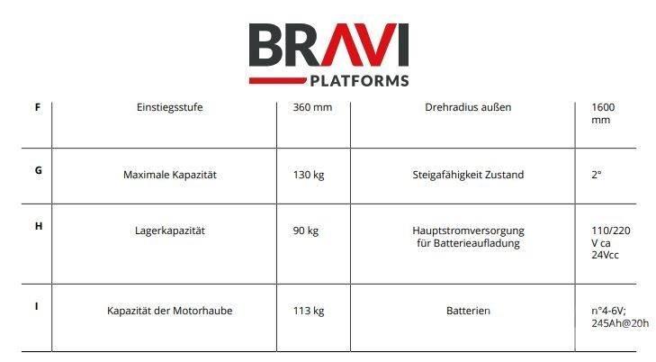 Bravi Sprint TL Plataformas de Mastro Vertical
