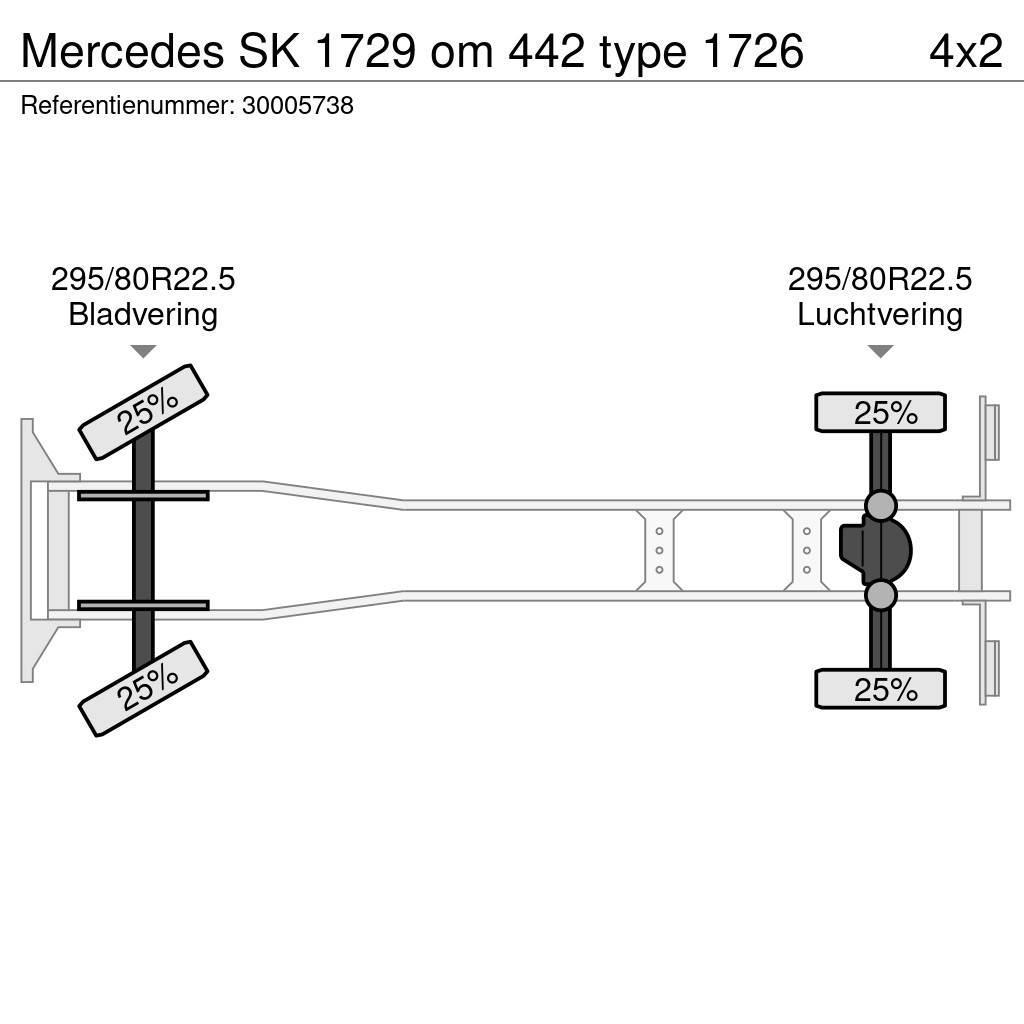 Mercedes-Benz SK 1729 om 442 type 1726 Caminhões caixa temperatura controlada