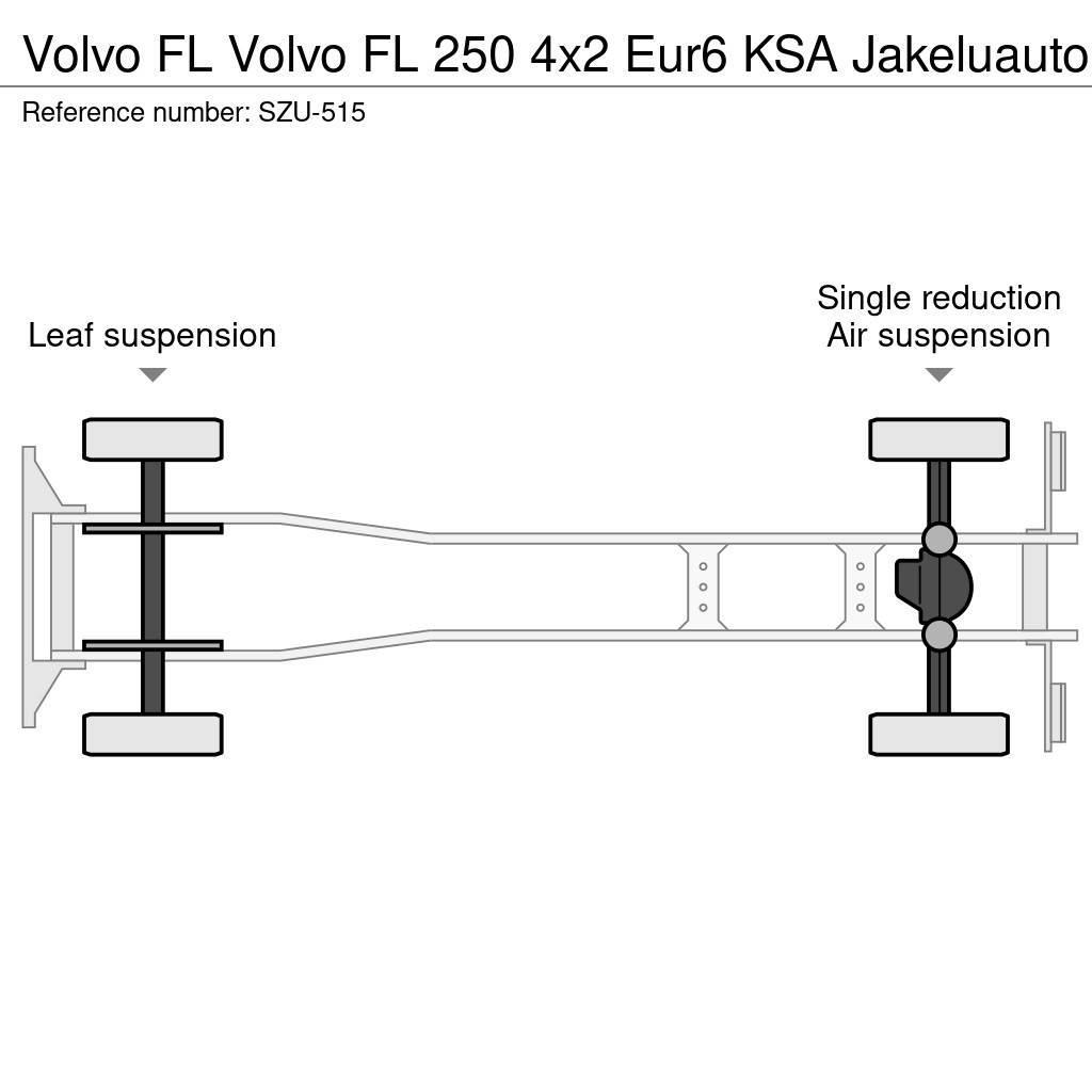 Volvo FL Caminhões de caixa fechada