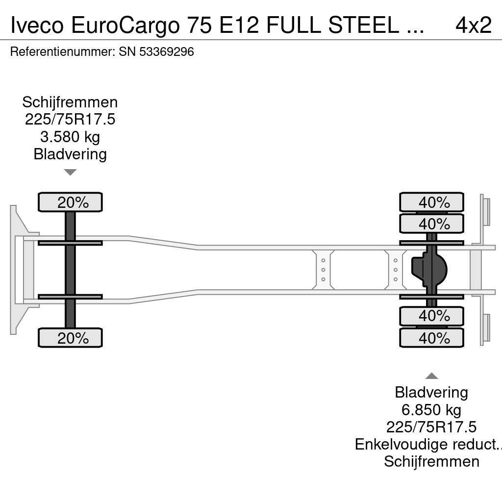 Iveco EuroCargo 75 E12 FULL STEEL CHASSIS WITH BOX (EURO Caminhões de caixa fechada