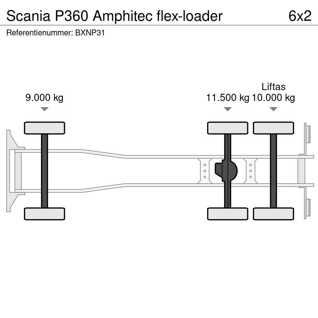 Scania P360 Amphitec flex-loader Camiões Aspiradores Combi