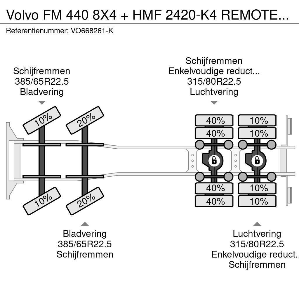 Volvo FM 440 8X4 + HMF 2420-K4 REMOTE 2011 YEAR + CABELL Gruas Todo terreno