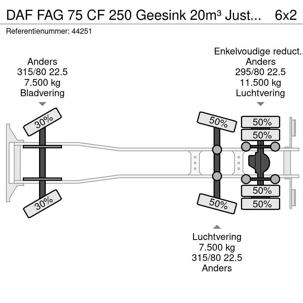DAF FAG 75 CF 250 Geesink 20m³ Just 195.258 km! Camiões de lixo