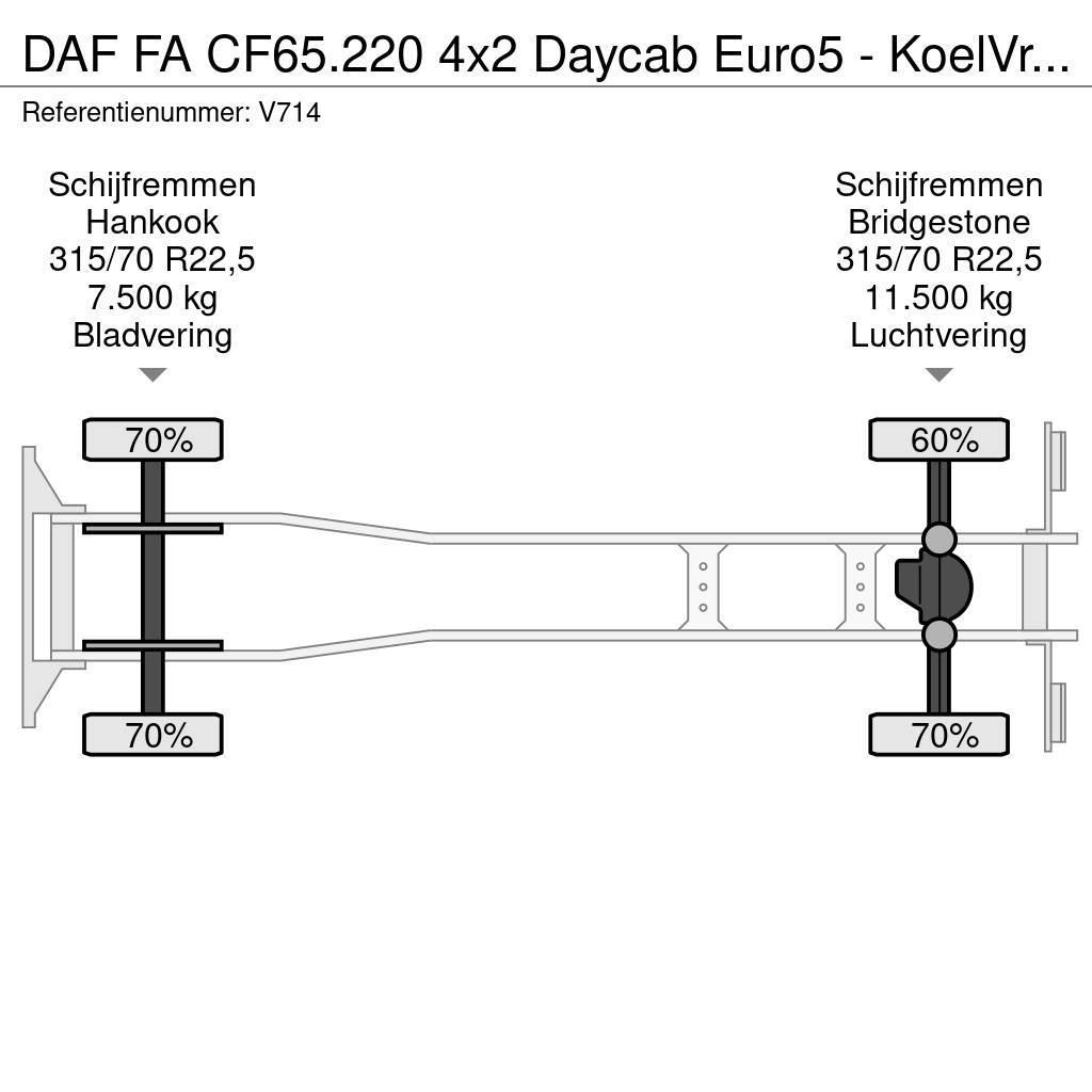 DAF FA CF65.220 4x2 Daycab Euro5 - KoelVriesBak 7m - F Caminhões caixa temperatura controlada