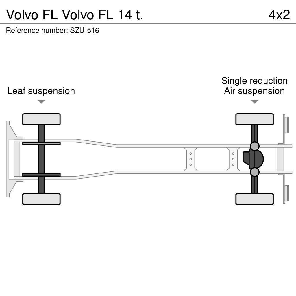 Volvo FL Caminhões de caixa fechada