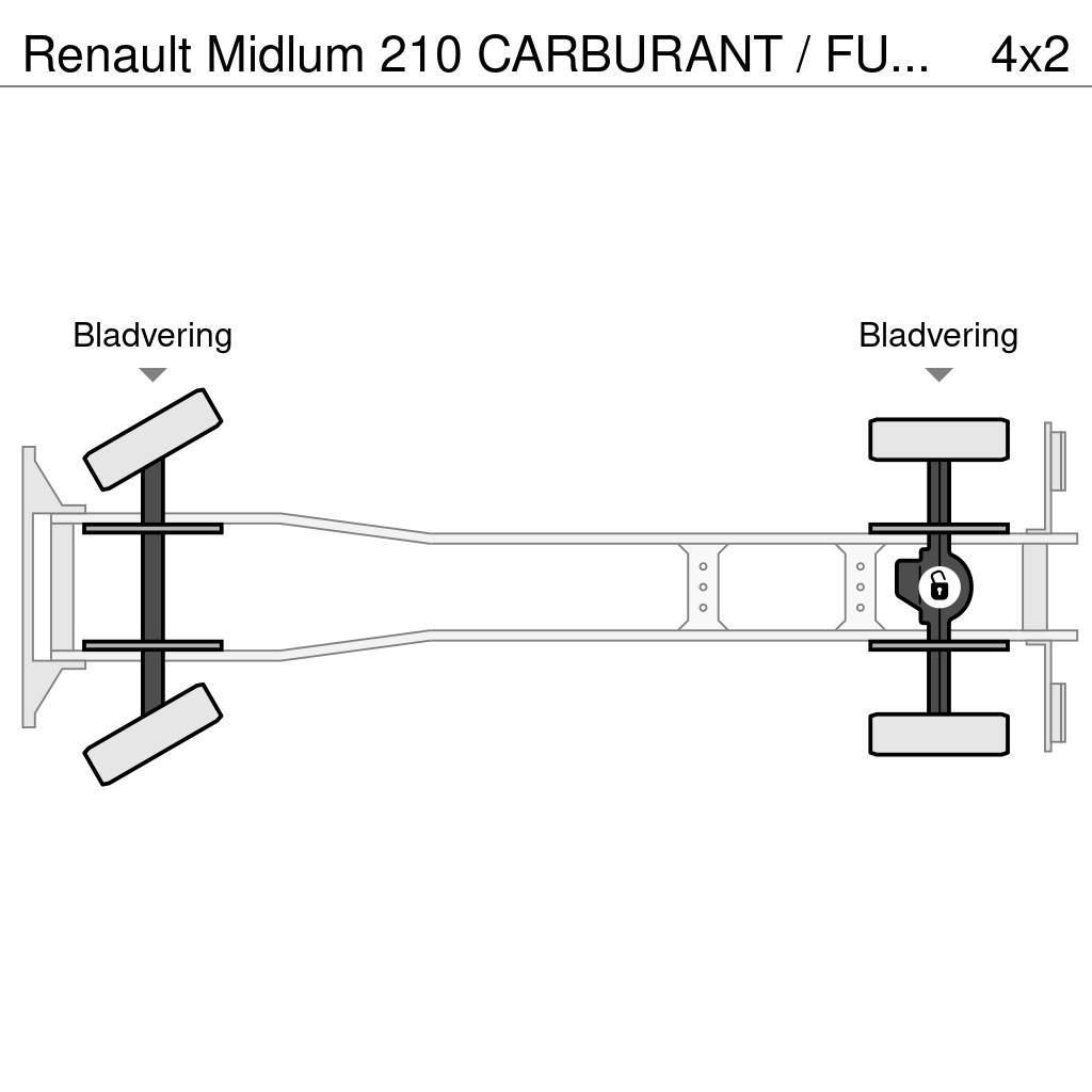 Renault Midlum 210 CARBURANT / FUEL 10500L - SUSPENSION LA Camiões-cisterna