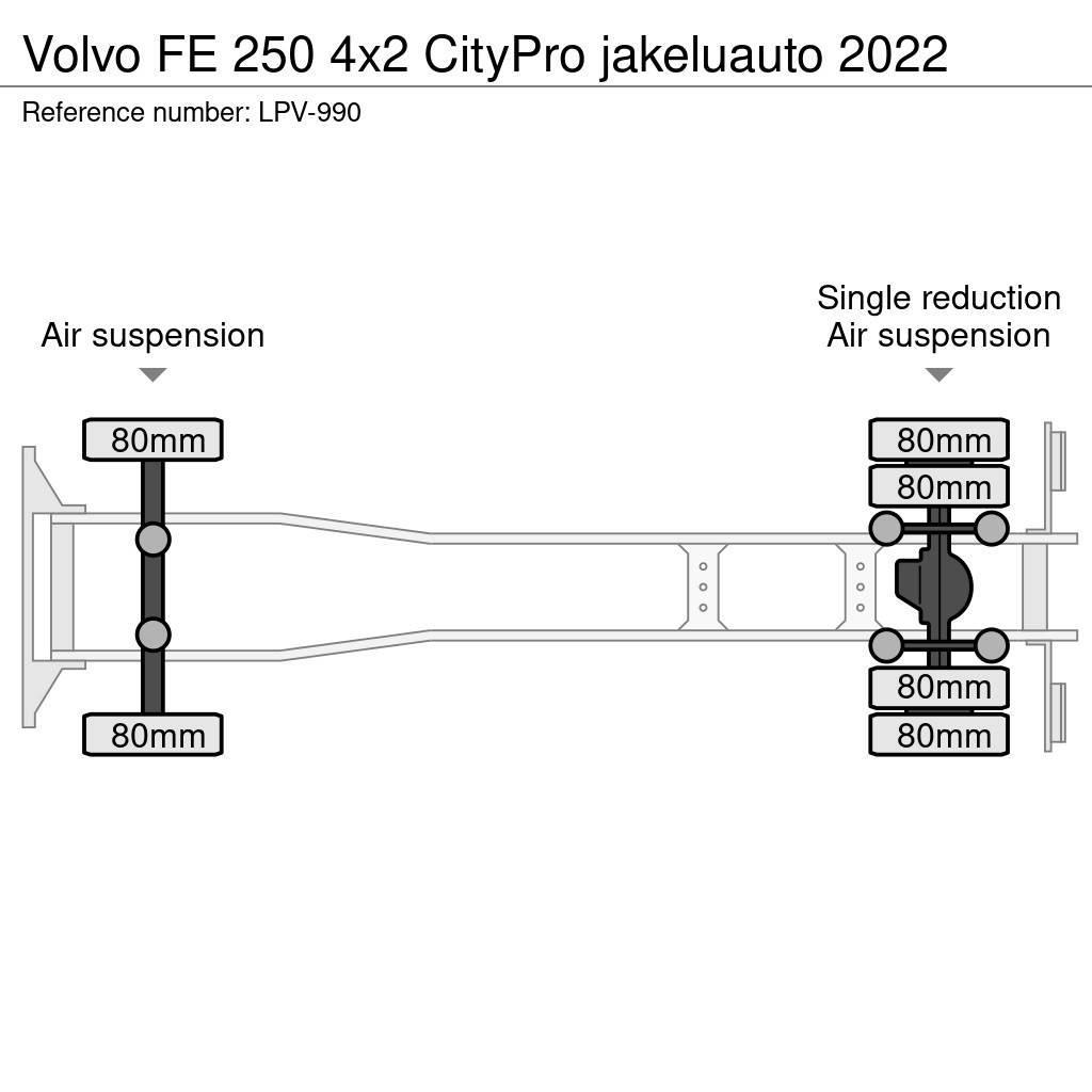 Volvo FE 250 4x2 CityPro jakeluauto 2022 Caminhões de caixa fechada