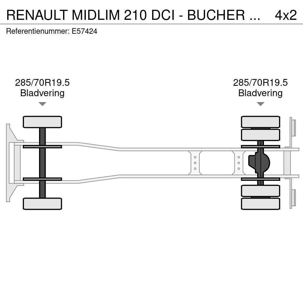 Renault MIDLIM 210 DCI - BUCHER SHÖRLING 6000 Camiões varredores