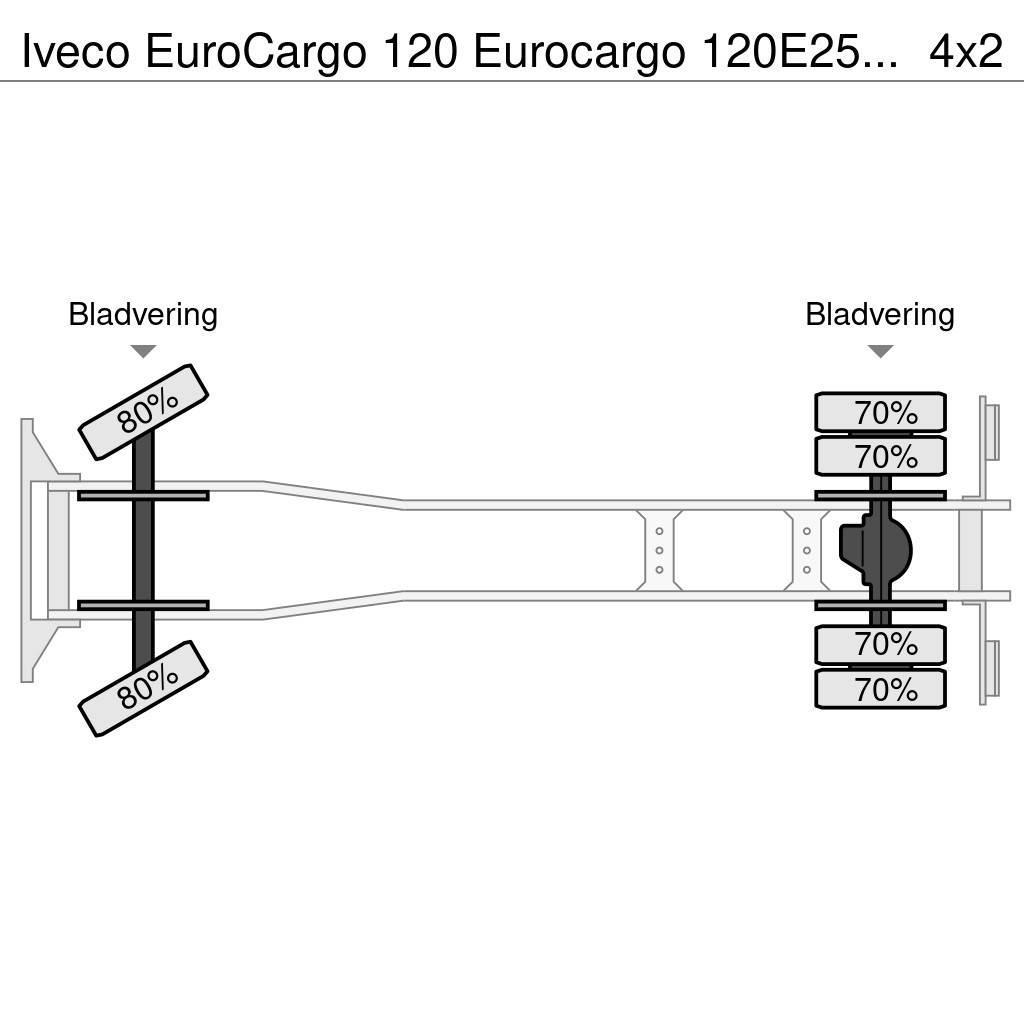 Iveco EuroCargo 120 Eurocargo 120E25 Koffer 7.50m Manual Caminhões de caixa fechada