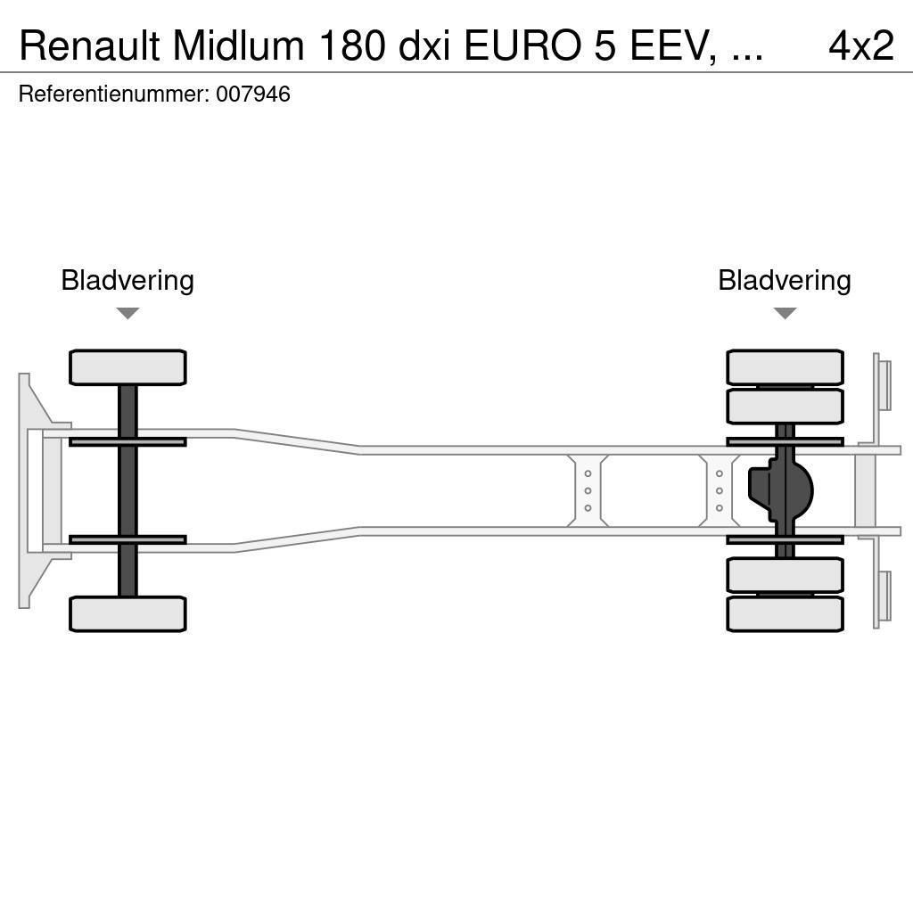 Renault Midlum 180 dxi EURO 5 EEV, Manual, Steel Suspensio Caminhões de caixa fechada