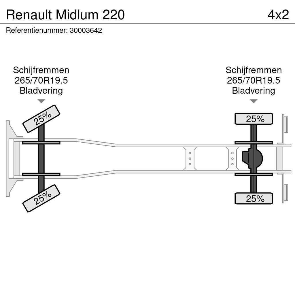 Renault Midlum 220 Caminhões de caixa fechada