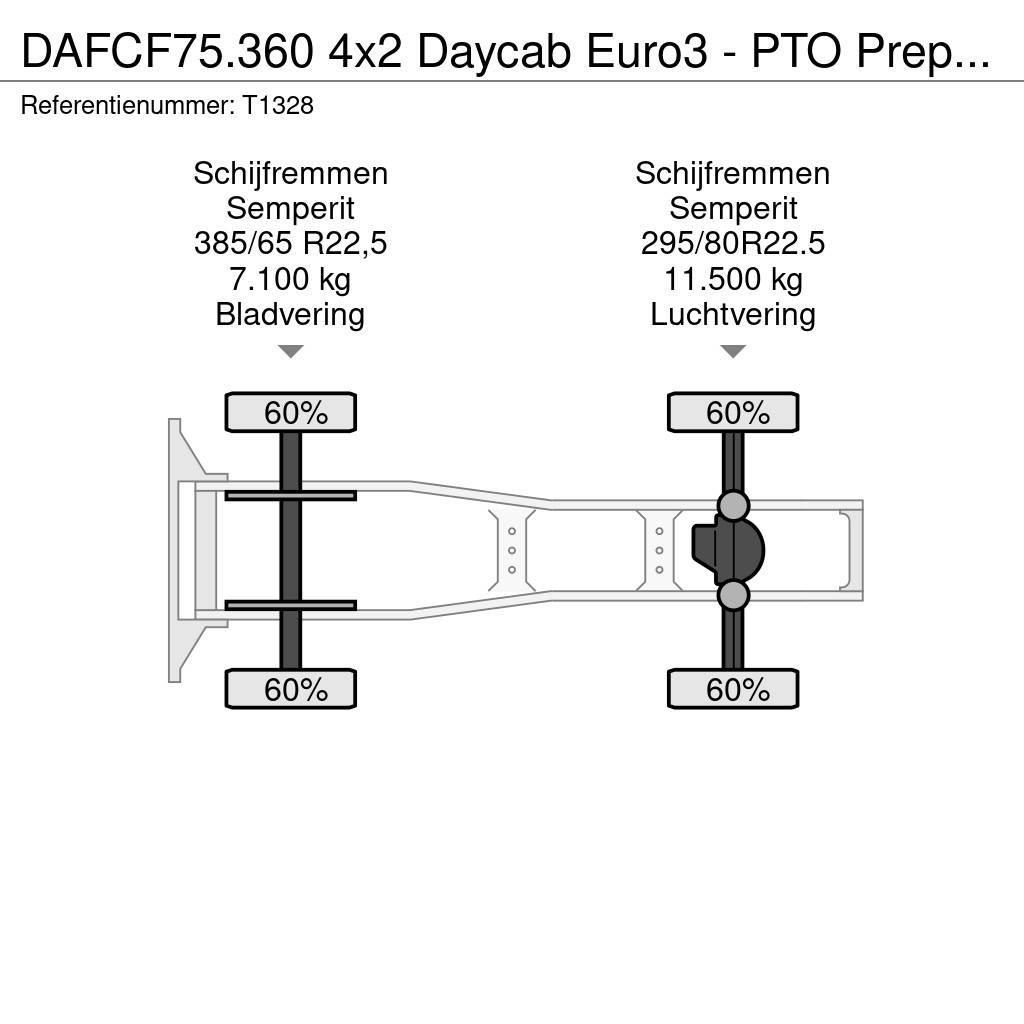 DAF CF75.360 4x2 Daycab Euro3 - PTO Prep - Double Tank Cavalos Mecânicos
