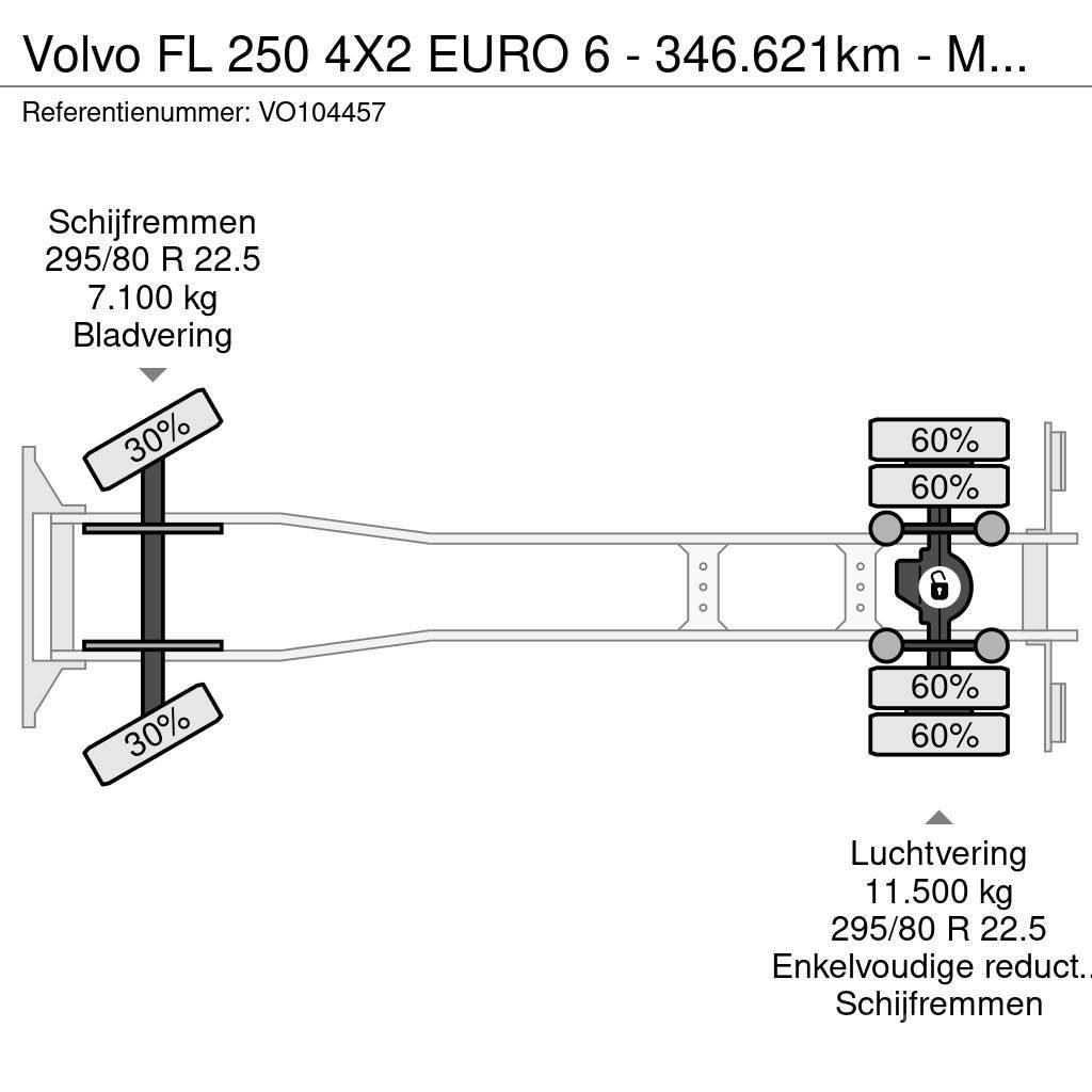 Volvo FL 250 4X2 EURO 6 - 346.621km - MANUAL GEARBOX Camiões caixa cortinas laterais