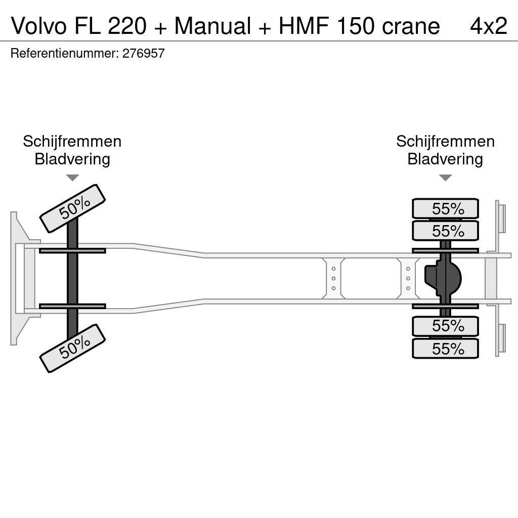 Volvo FL 220 + Manual + HMF 150 crane Flatbed / Dropside trucks