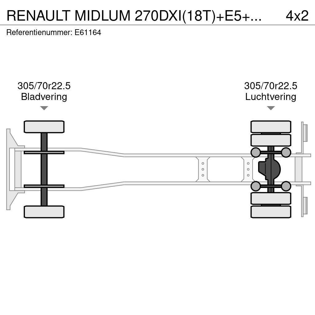 Renault MIDLUM 270DXI(18T)+E5+HAYON Caminhões de caixa fechada