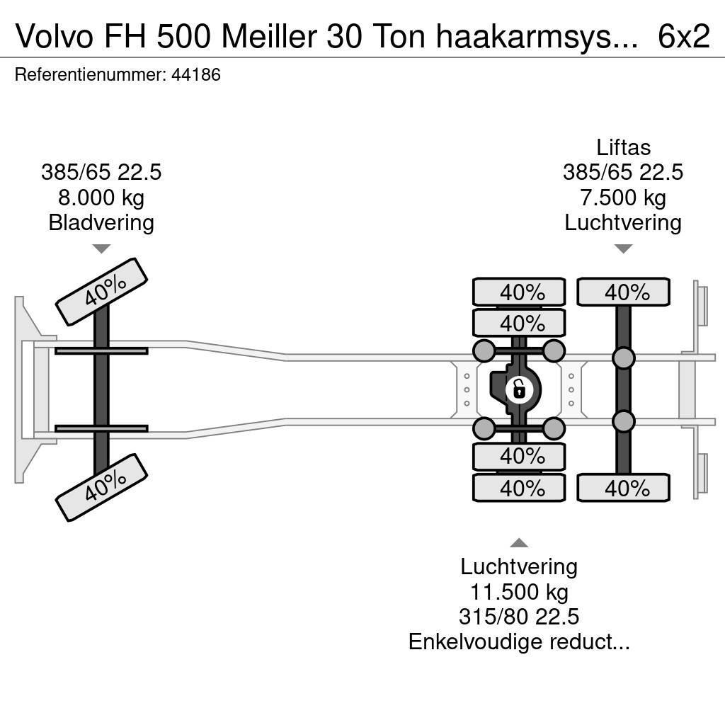 Volvo FH 500 Meiller 30 Ton haakarmsysteem Manual Camiões Ampliroll