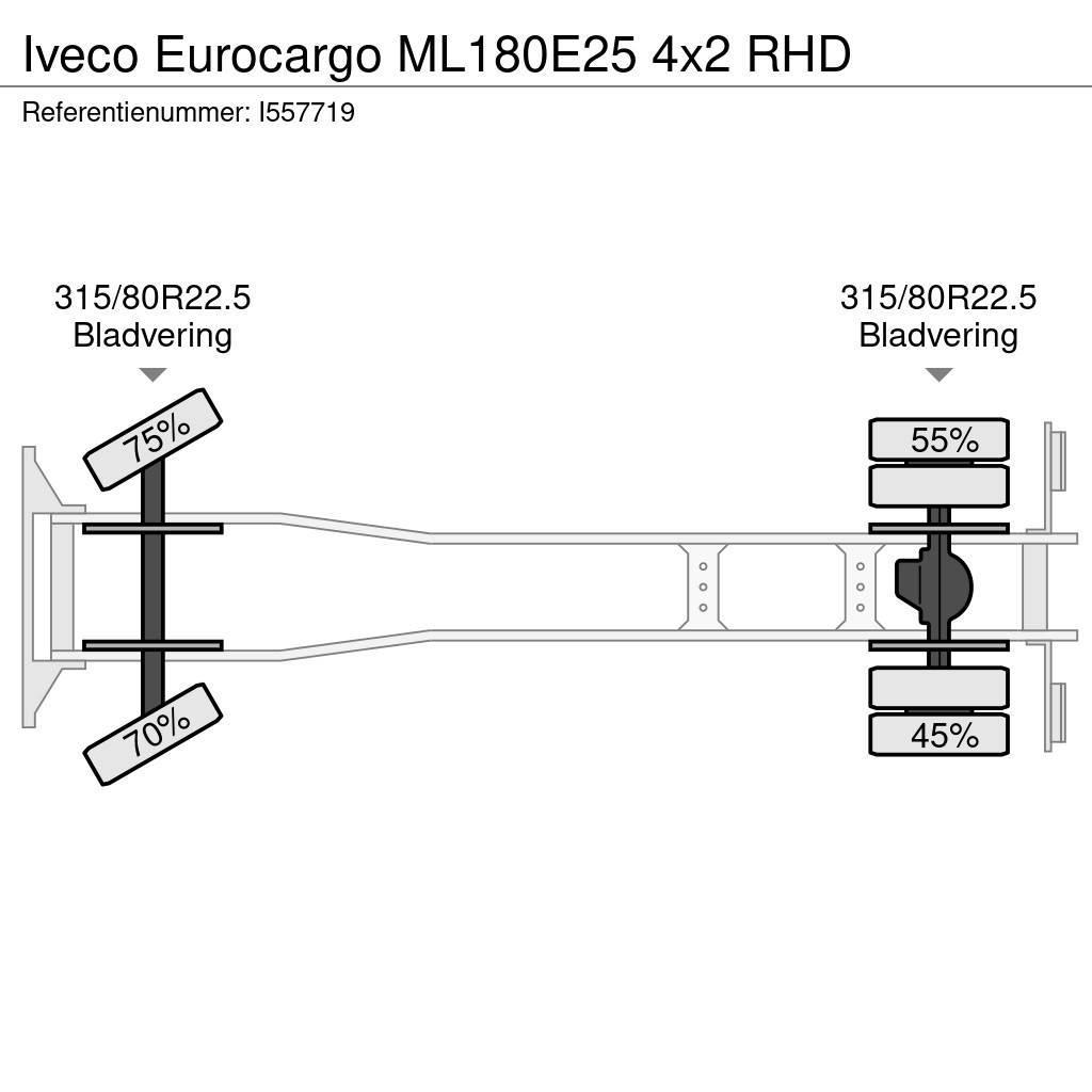 Iveco Eurocargo ML180E25 4x2 RHD Camiões estrado/caixa aberta